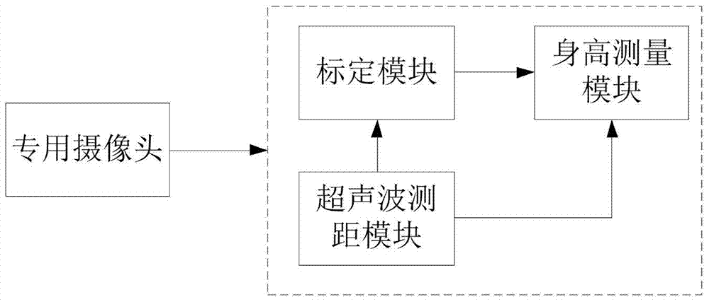 Non-contact height automatic measuring system and non-contact height automatic measuring method