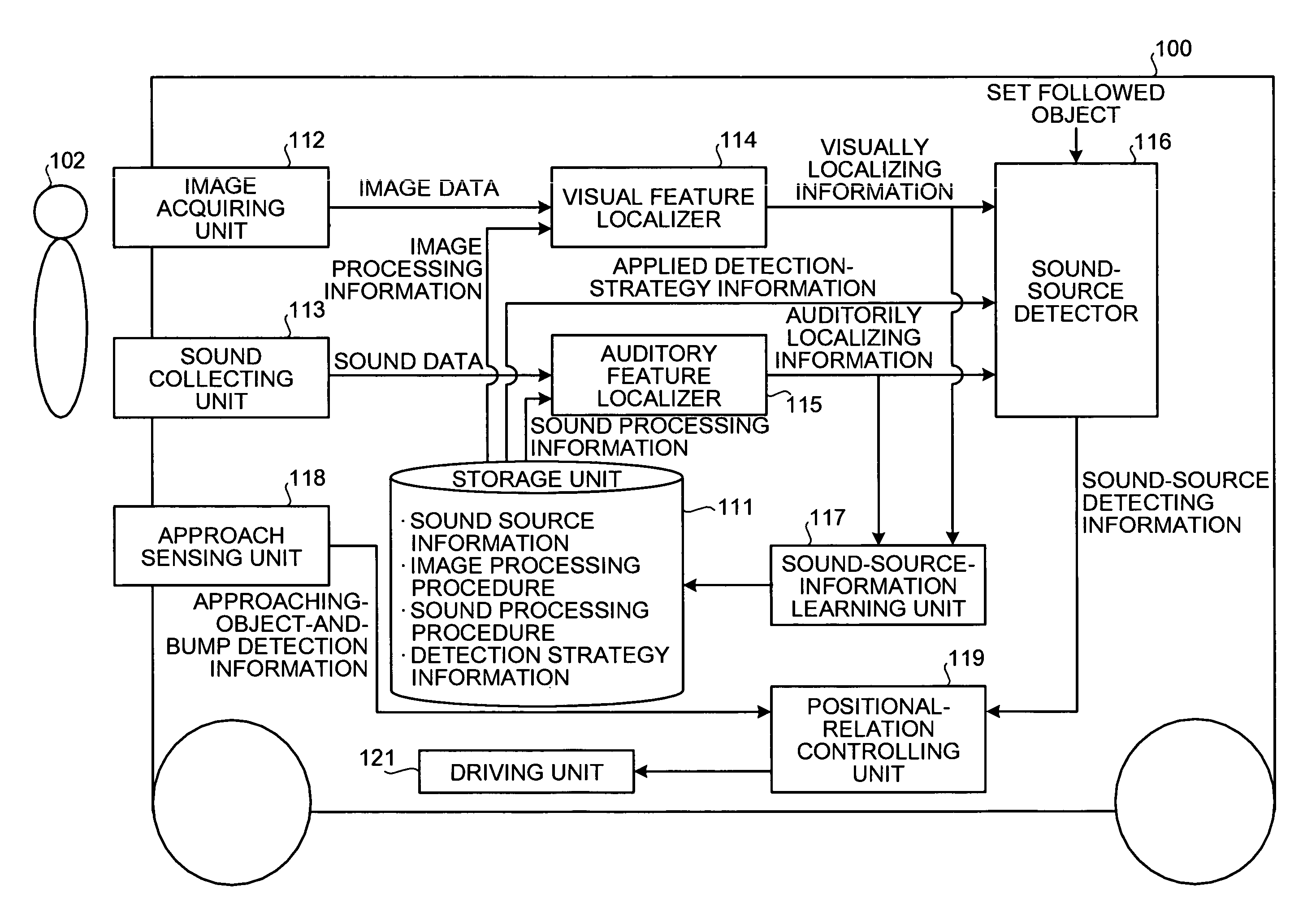 Position detecting device, autonomous mobile device, method, and computer program product