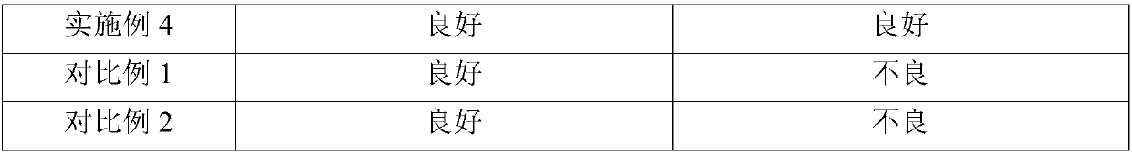 Stainless steel foil and preparation method thereof