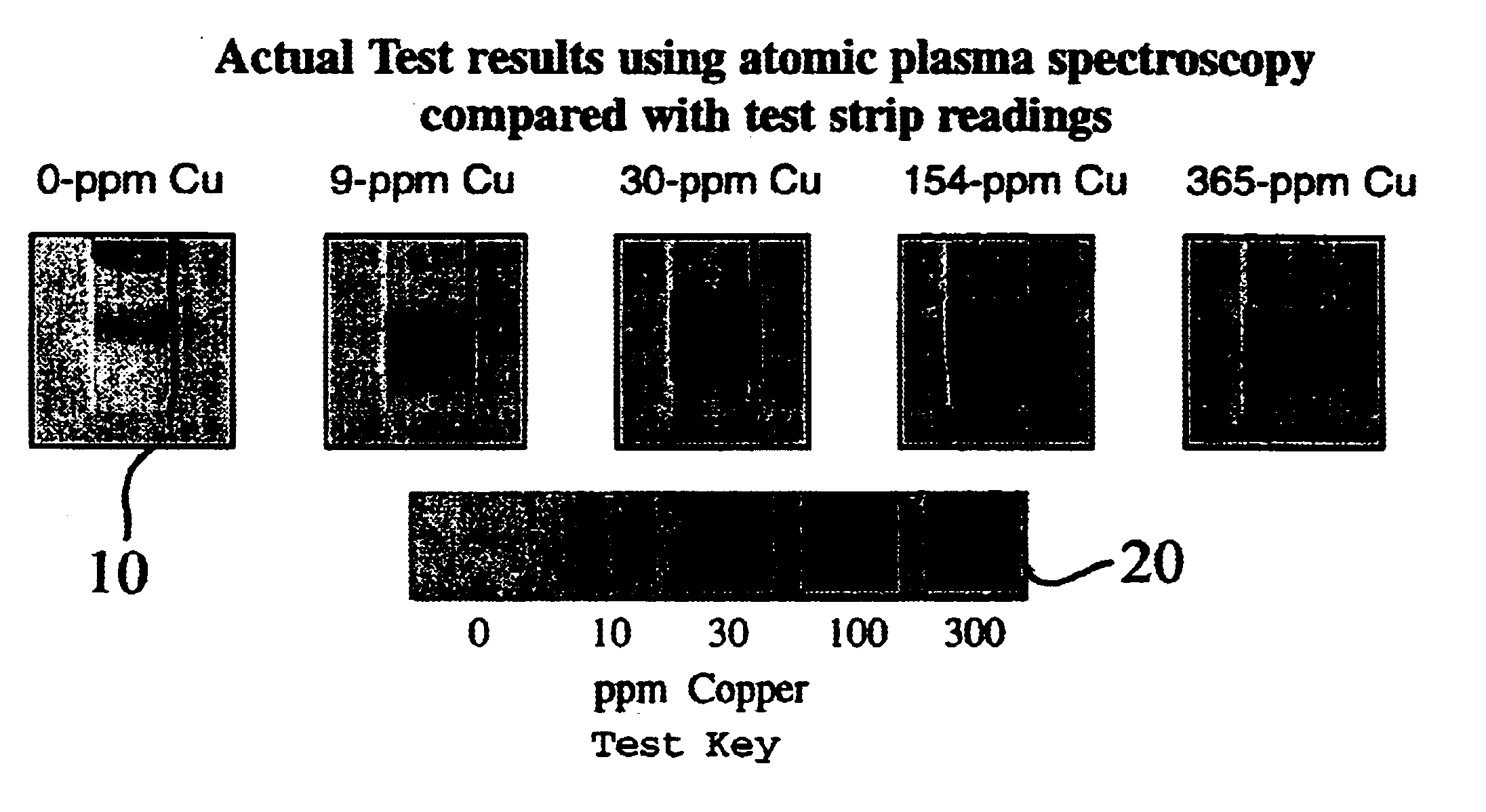Test for brake fluid age and condition
