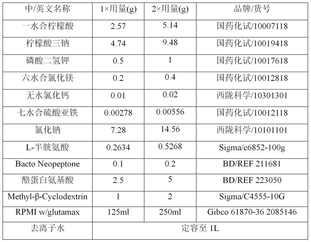 DNA (deoxyribonucleic acid) molecule for constructing coxiella burnetii inducible CRISPRi (clustered regularly interspaced short palindromic repeats i) system and application