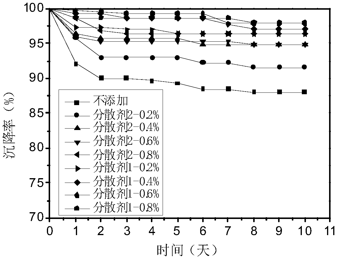 Giant electrorheological fluid and preparation method thereof