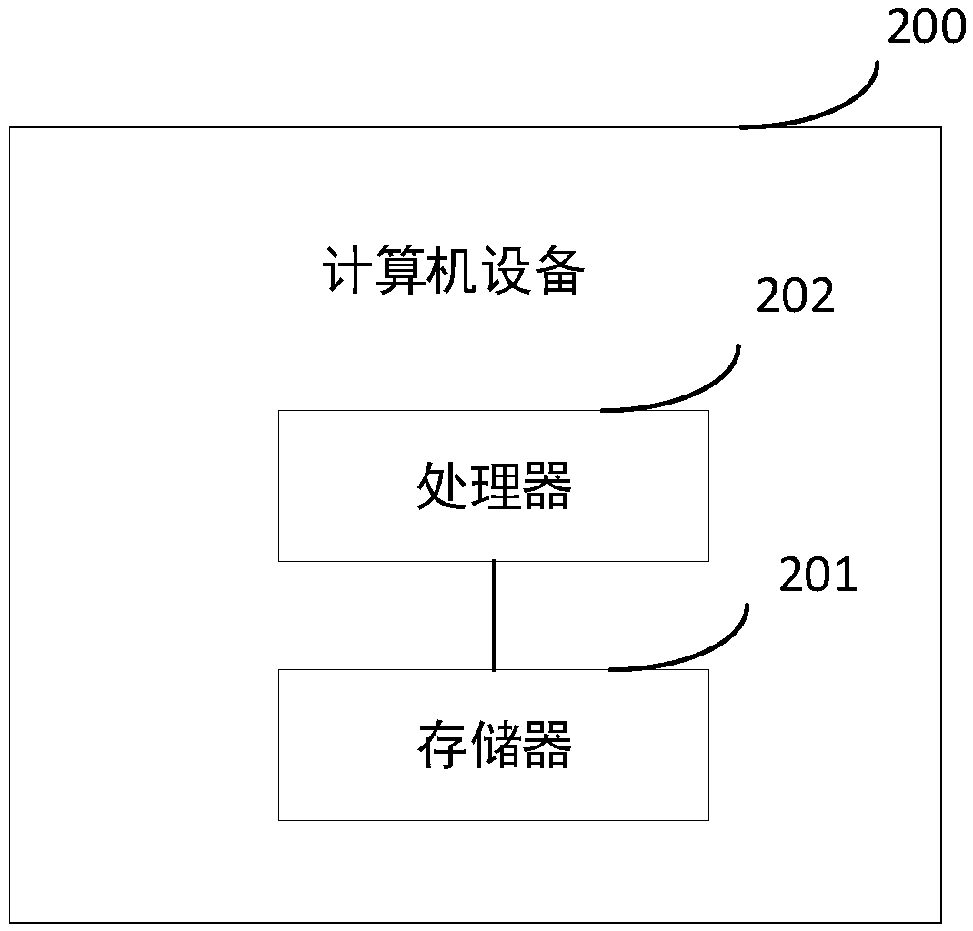 Workflow processing method and device in complex scene and storage medium