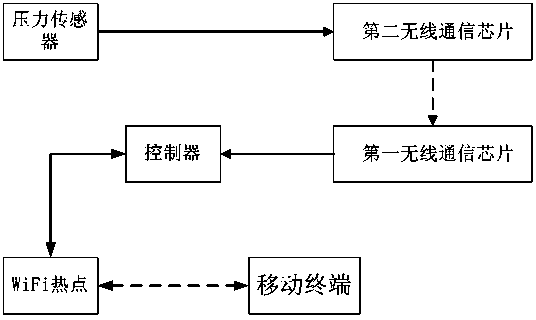 Traffic light display system