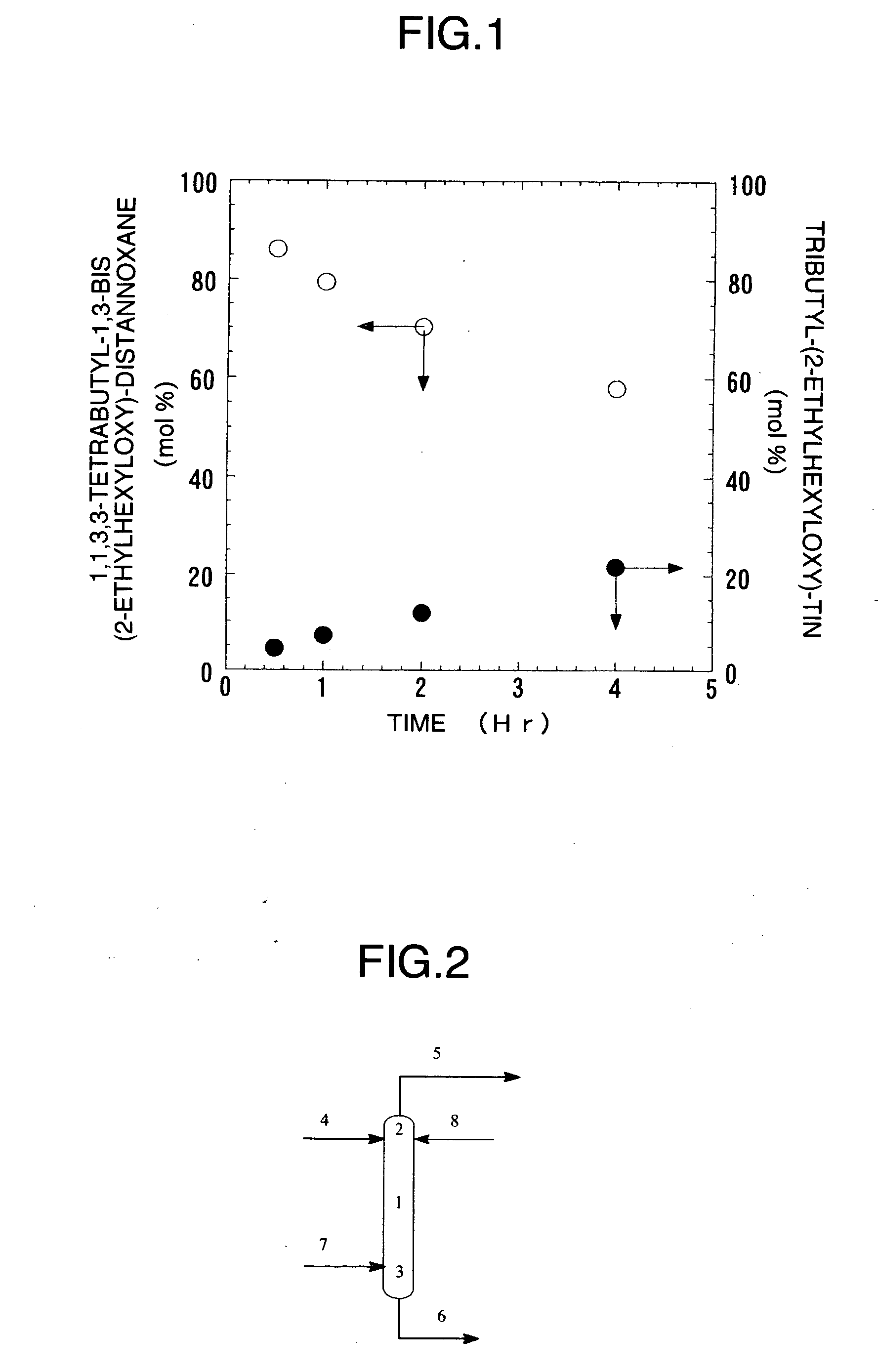 Process for Production of Alkyltin Alkoxides