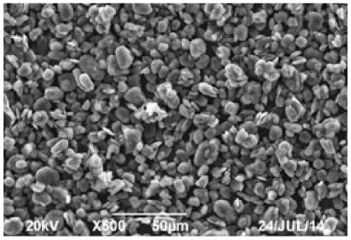 A kind of high-performance graphite composite negative electrode material and preparation method thereof