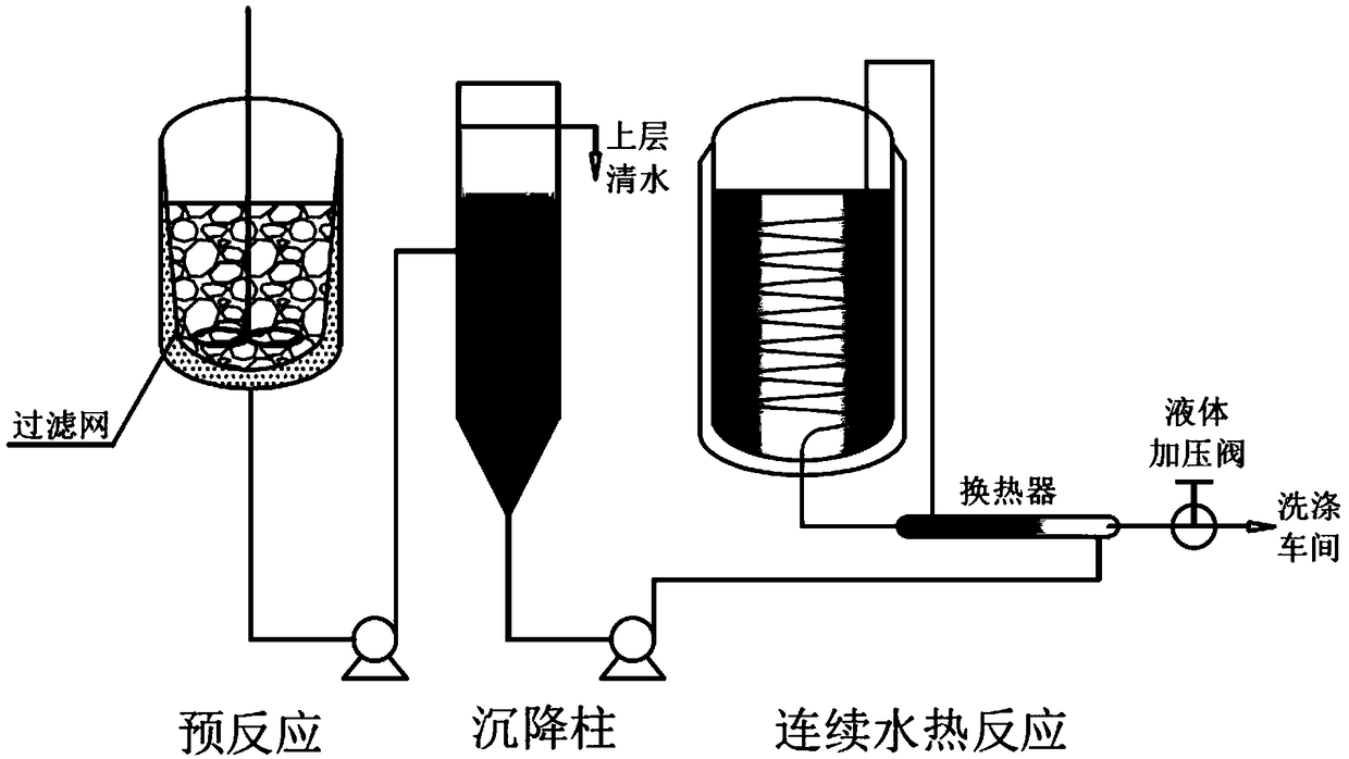 A kind of preparation method of highly transparent magnesium silicate and derivative thereof