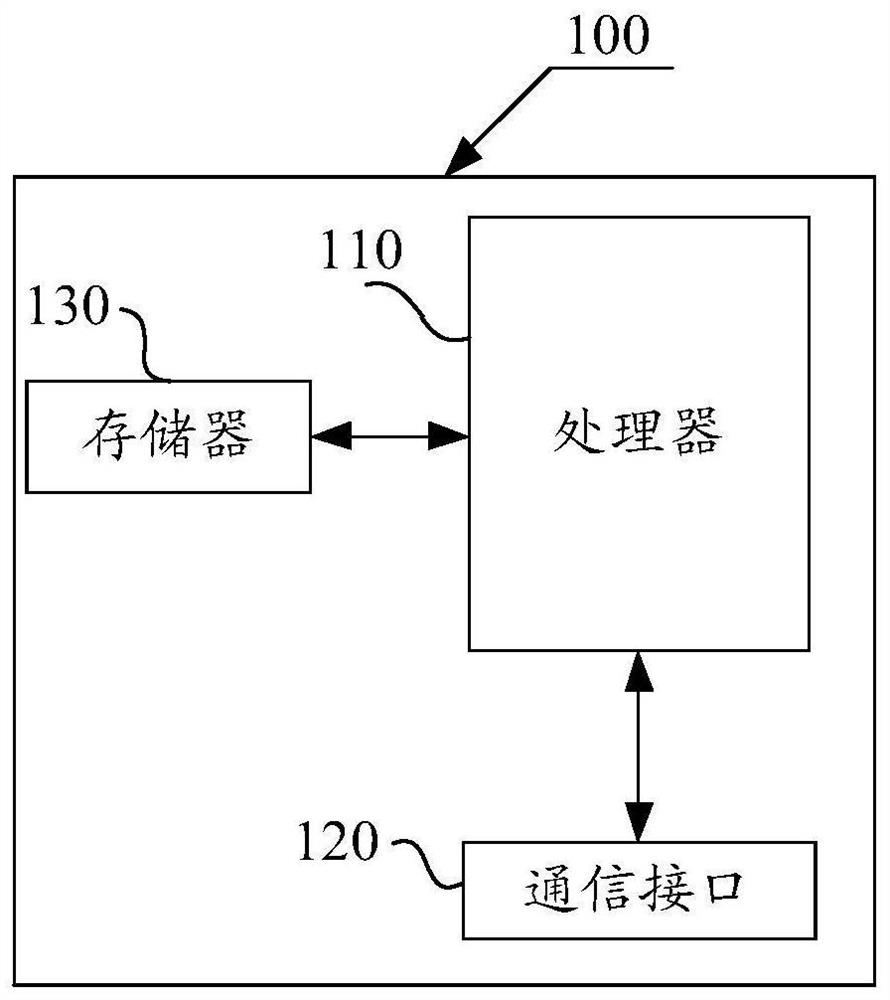 Program vulnerability detection method and device