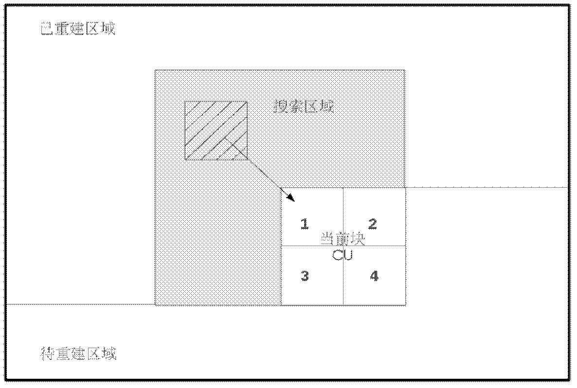 Intra-frame prediction video coding method based on image inpainting and vector prediction operators