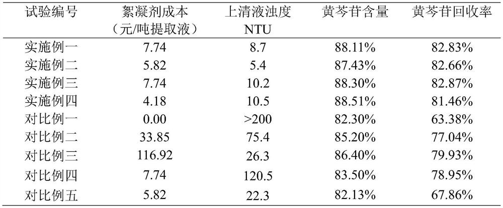 A flocculation and impurity removal process of Scutellaria baicalensis extract and its application