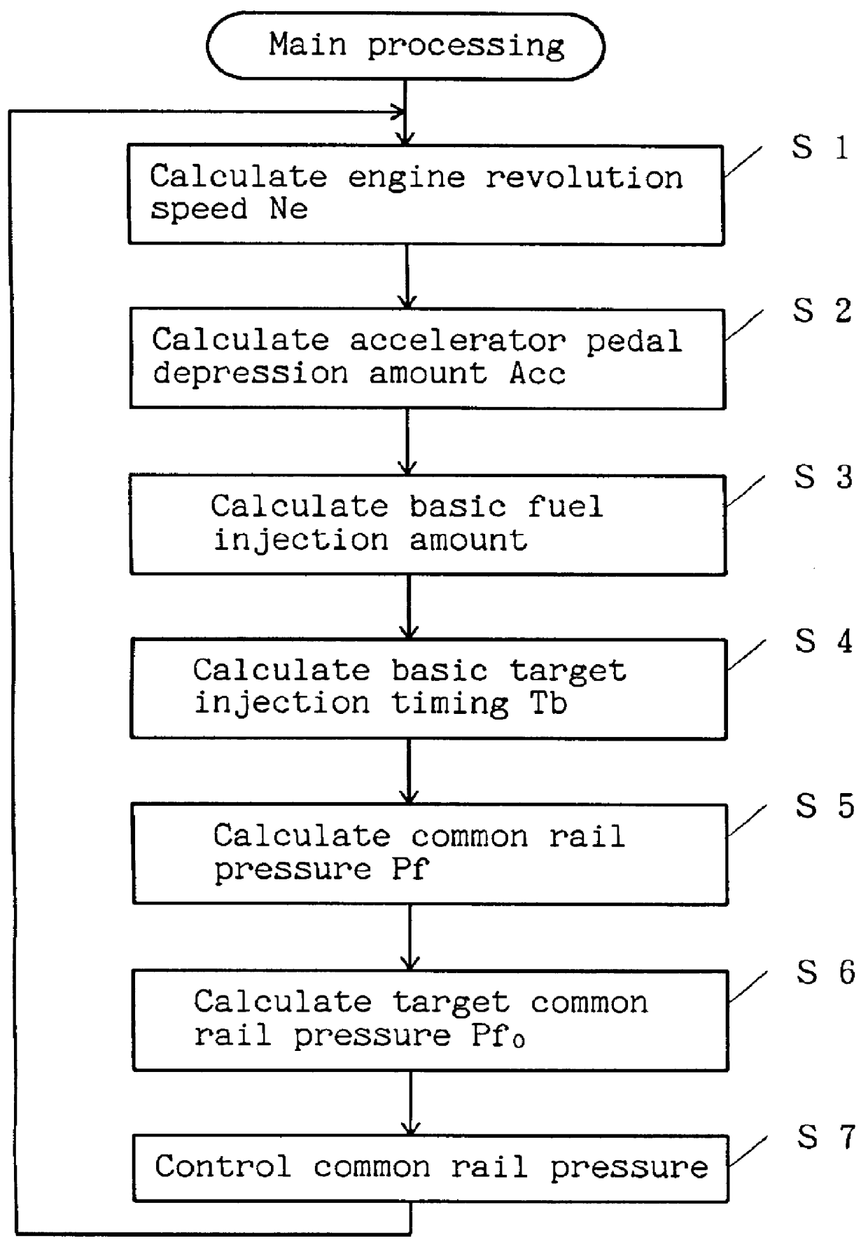 Fuel injection method and device for engines