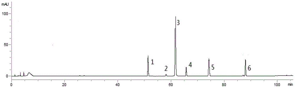 A method for determining the fingerprint of the extract of Radix Astragali and Chuanxiong