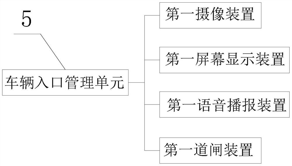 Access management system of parking intelligent identification barrier gate machine based on Internet of Things