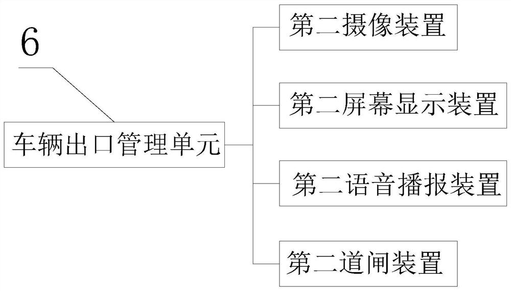 Access management system of parking intelligent identification barrier gate machine based on Internet of Things