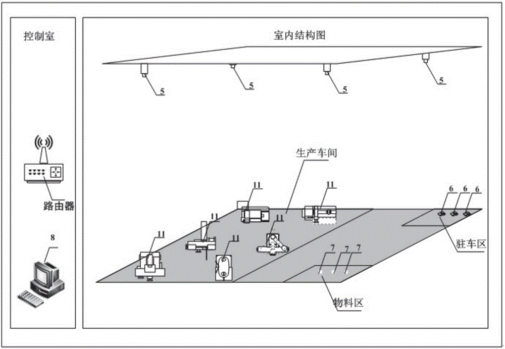 Indoor multi-target track planning system and method