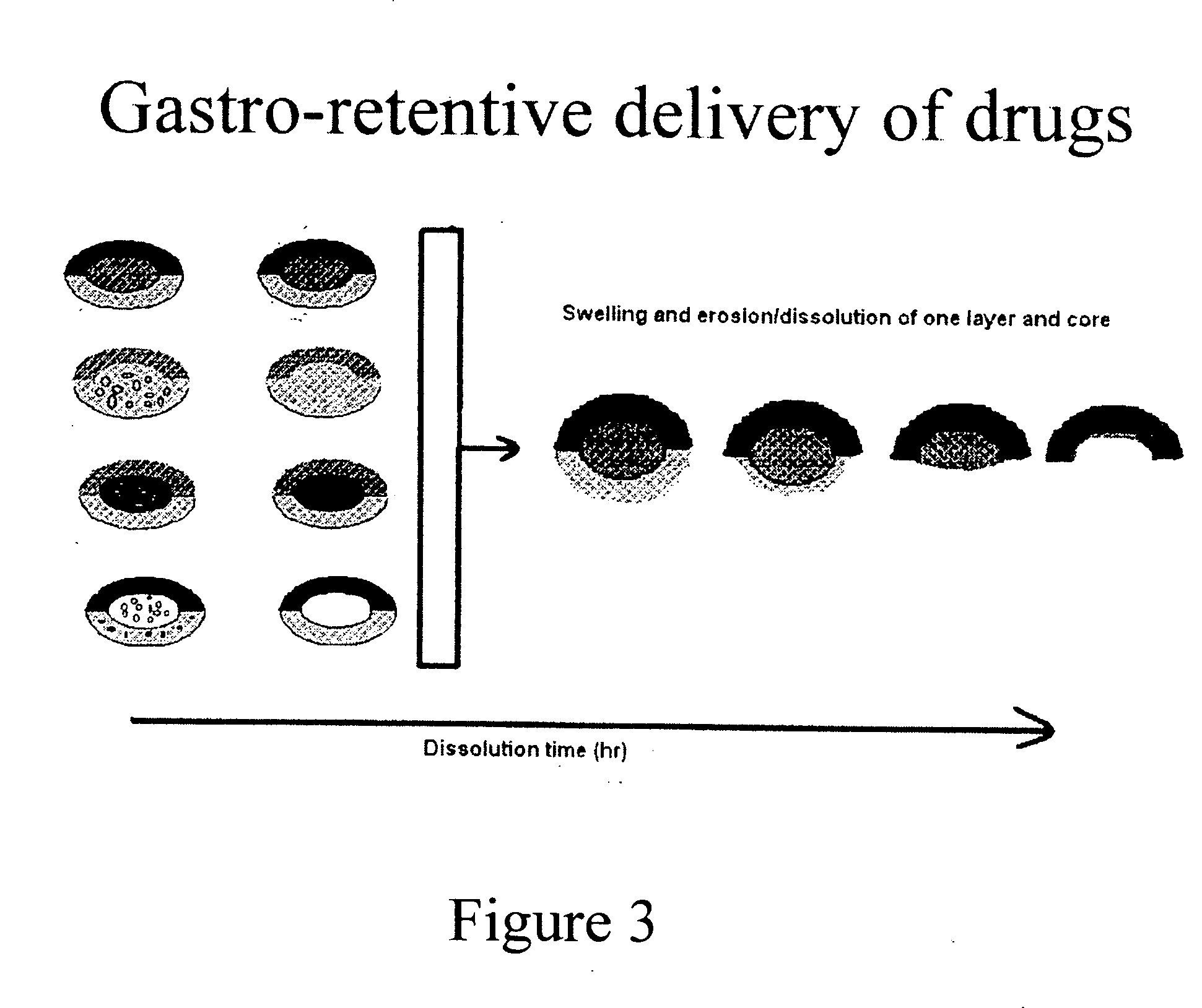 Compressed composite delivery system for release-rate modulation of bioactives