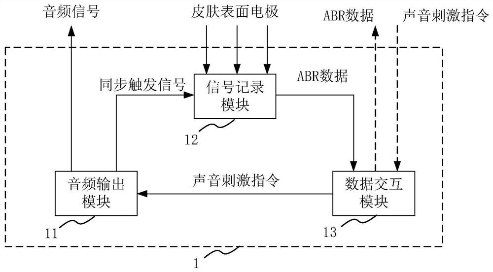 Auditory function test device, wearable device and auditory function test system