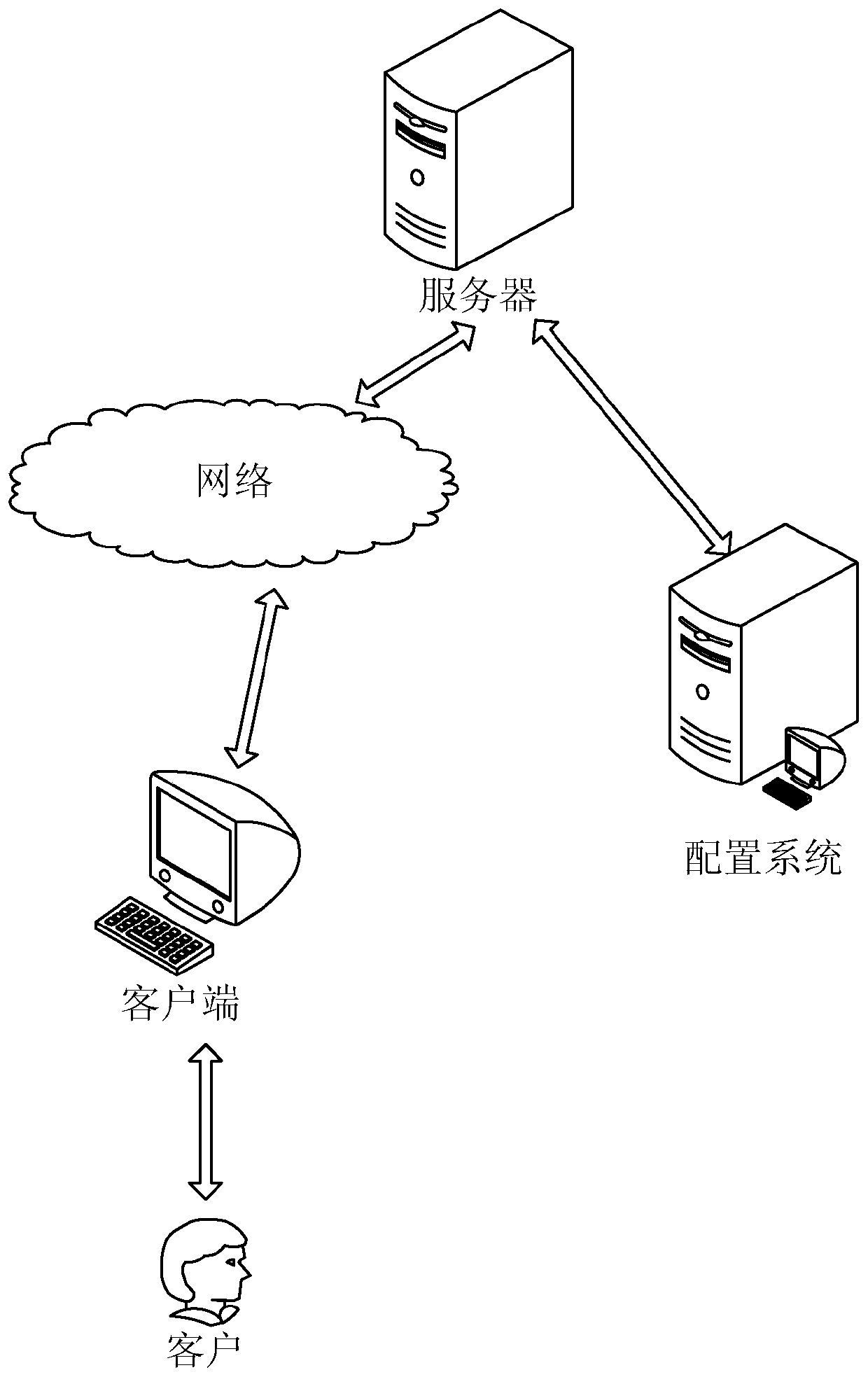 Request verification method and related device