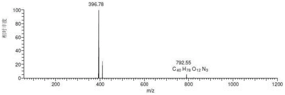 Tulathromycin related substance, enriching and preparation method and application thereof