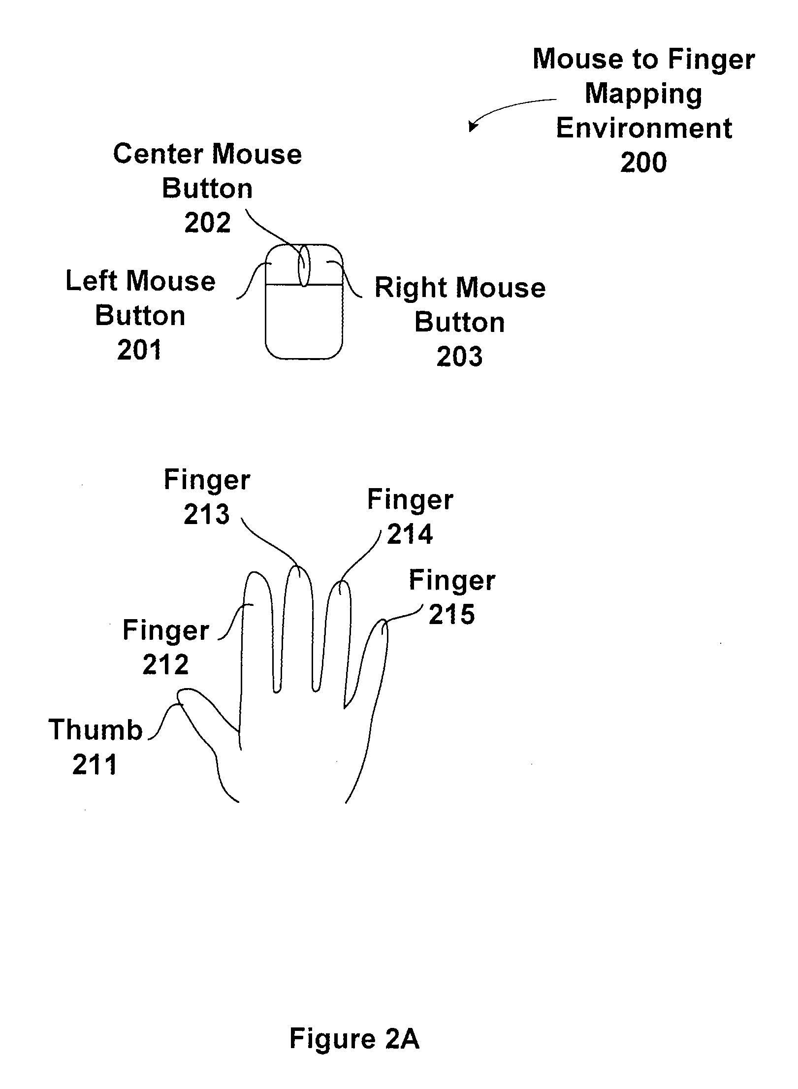Multi-finger mouse emulation