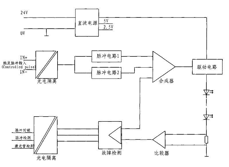 Trigger circuit of water-cooling light-control thyristor of 66 kV