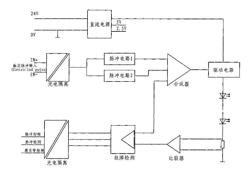 Trigger circuit of water-cooling light-control thyristor of 66 kV
