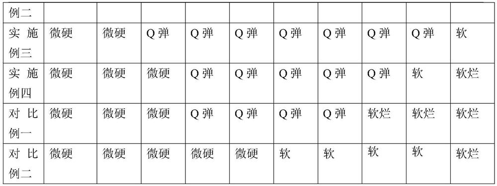 Preparation method of freeze-dried medicinal diet bird's nest and ginseng soup food