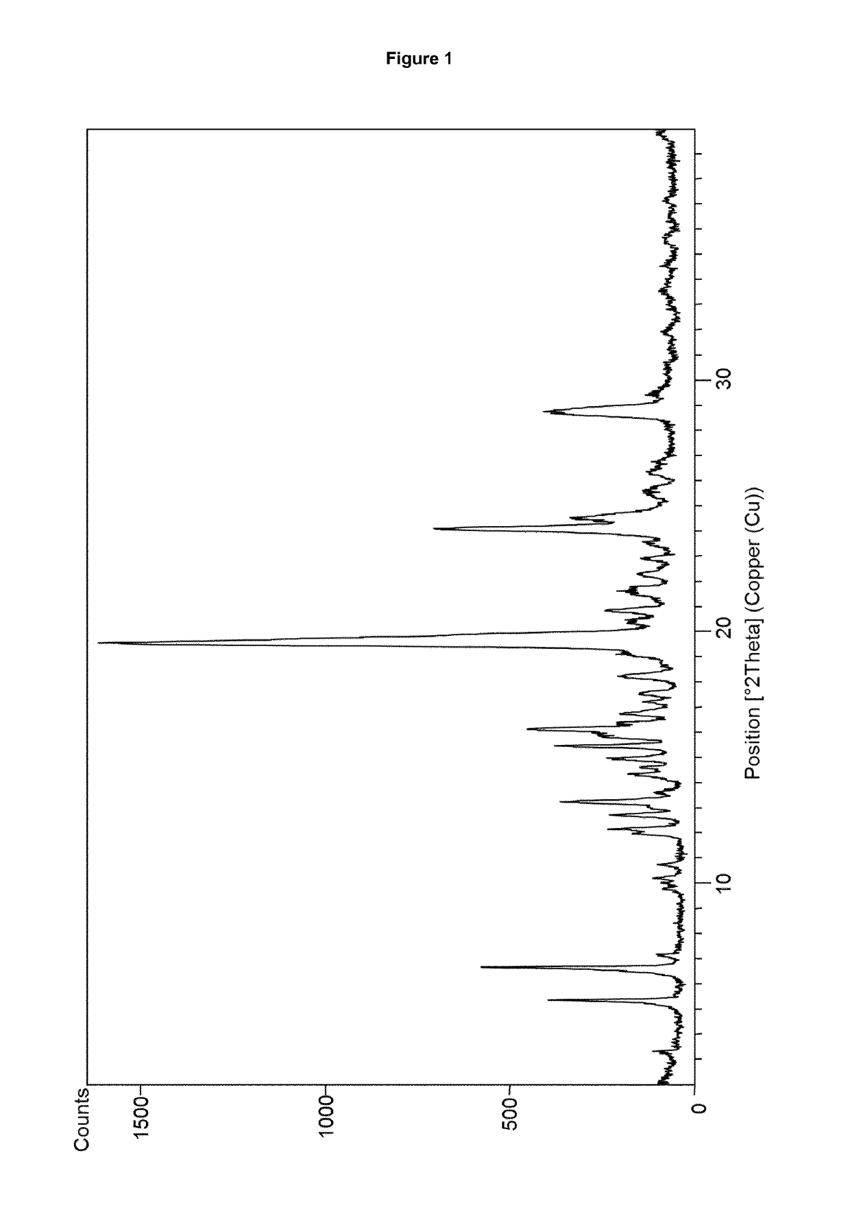 Crystalline hydrates of 1-(β-D-glucopyranosyl)-4-methyl-3-[5-(4-fluorophenyl)-2-thienylmethyl]benzene