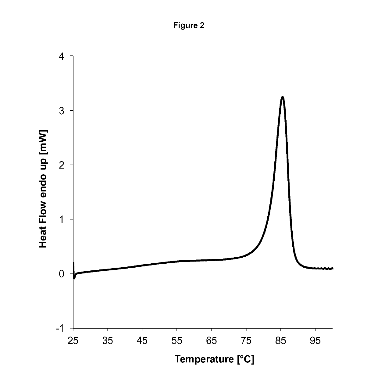 Crystalline hydrates of 1-(β-D-glucopyranosyl)-4-methyl-3-[5-(4-fluorophenyl)-2-thienylmethyl]benzene