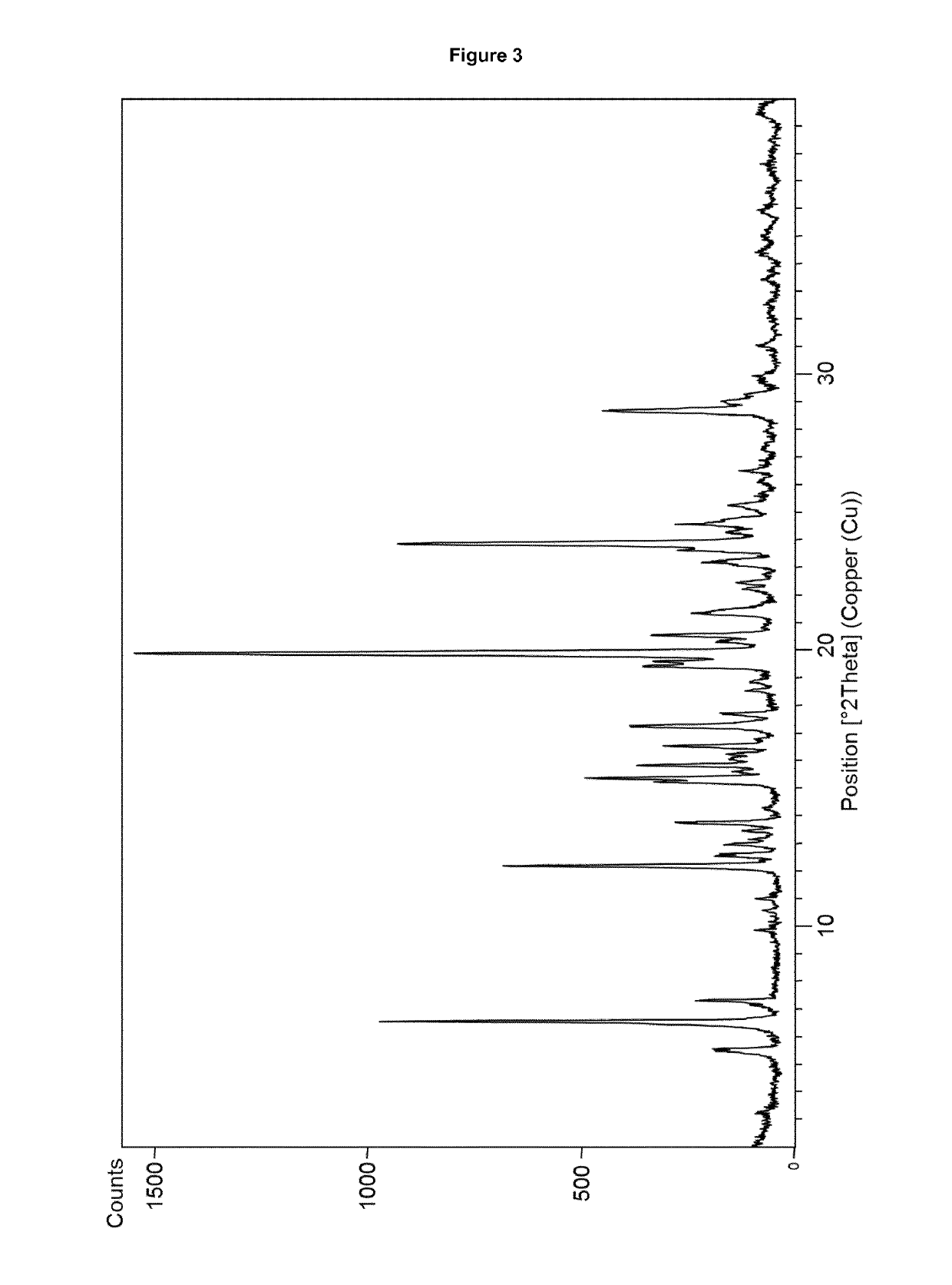 Crystalline hydrates of 1-(β-D-glucopyranosyl)-4-methyl-3-[5-(4-fluorophenyl)-2-thienylmethyl]benzene