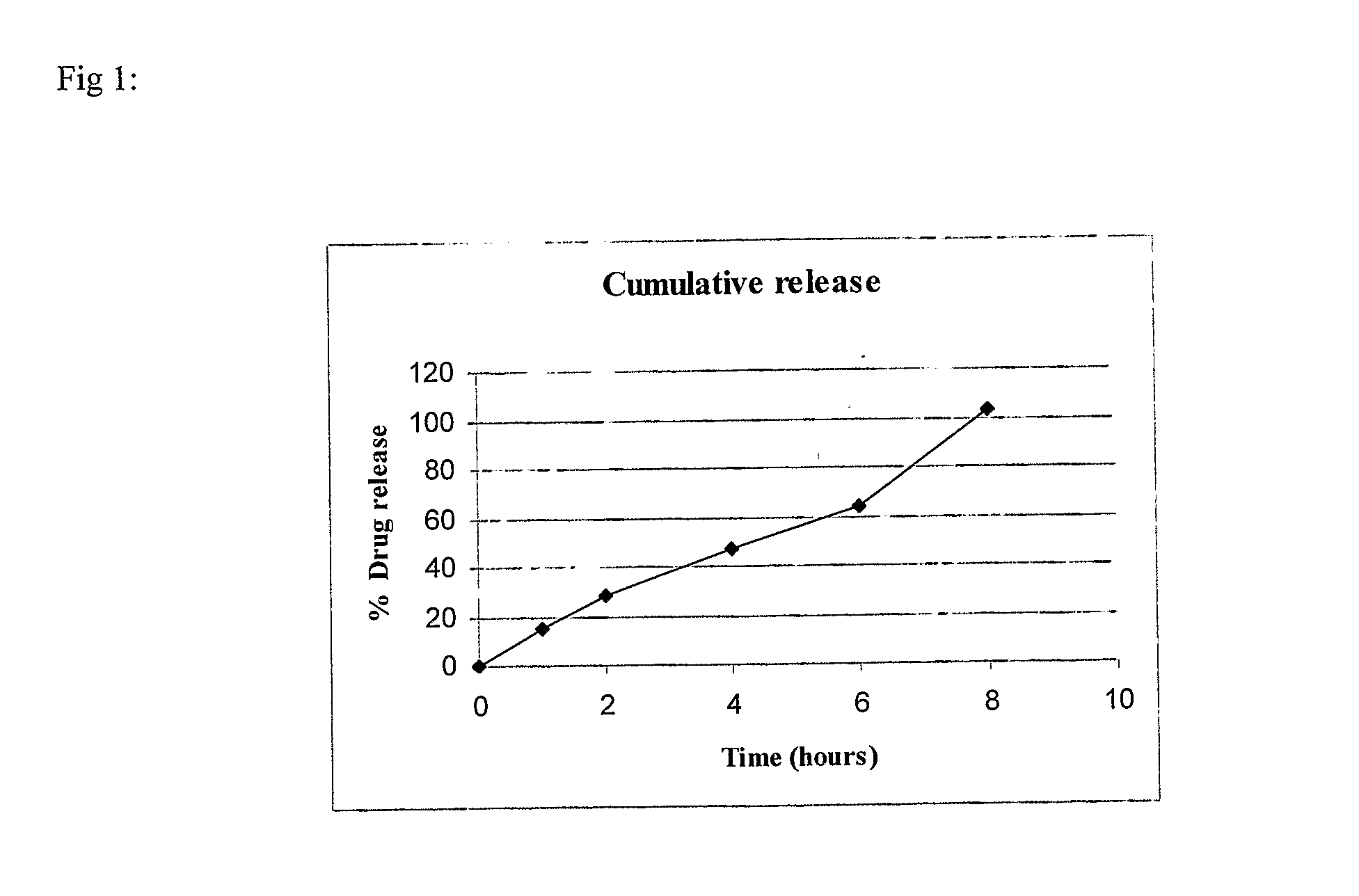 Modified release pharmaceutical compositions comprising mycophenolate and processes thereof