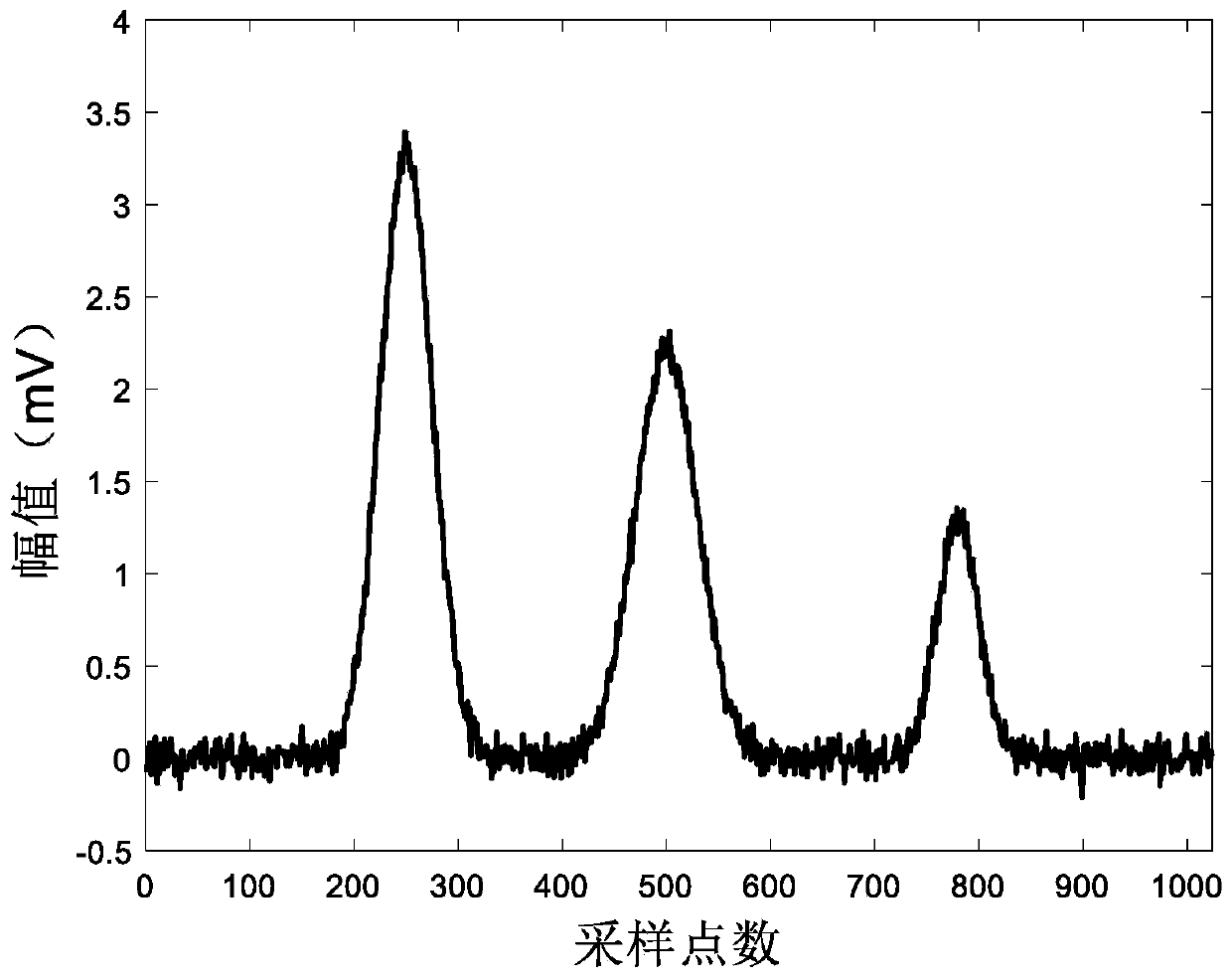 Micro-fluidic chip signal denoising method based on improved threshold function