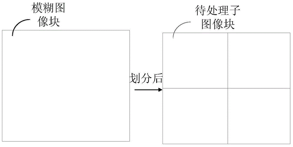 A blurred image restoration method and system