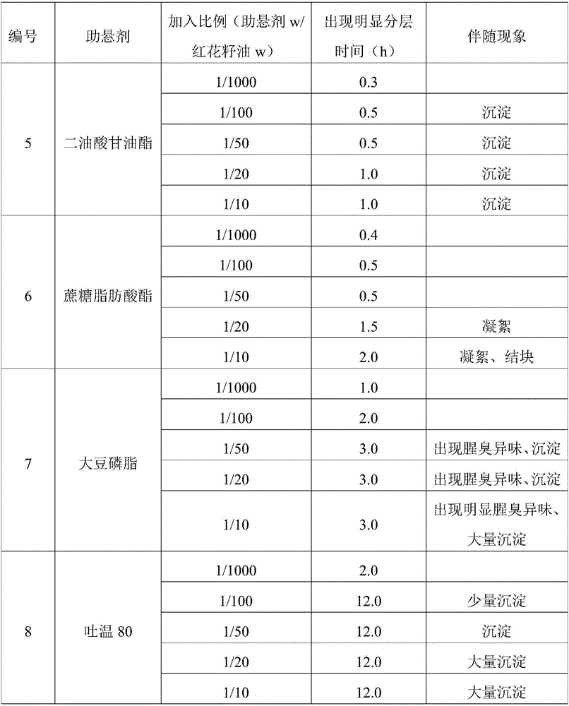 Procyanidine and carthamin yellow composite soft capsule and preparation method thereof