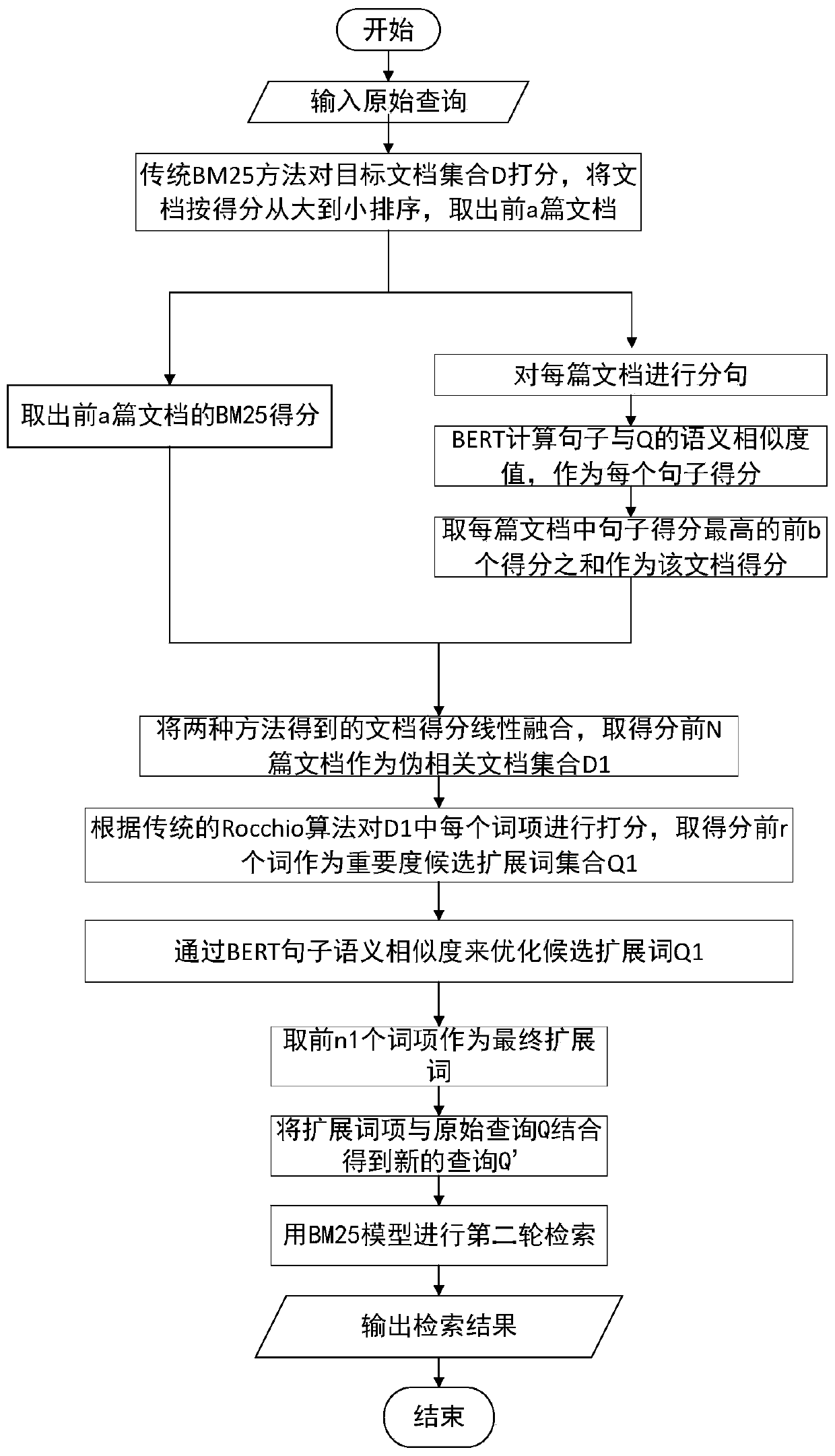 Pseudo-correlation feedback model information retrieval method and system based on BERT