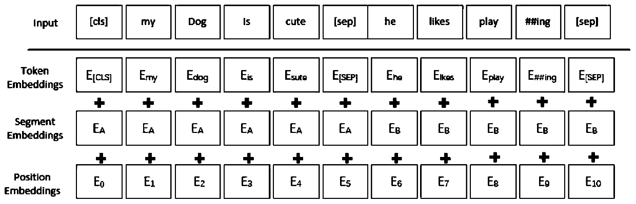 Pseudo-correlation feedback model information retrieval method and system based on BERT