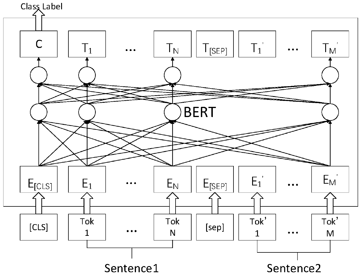 Pseudo-correlation feedback model information retrieval method and system based on BERT