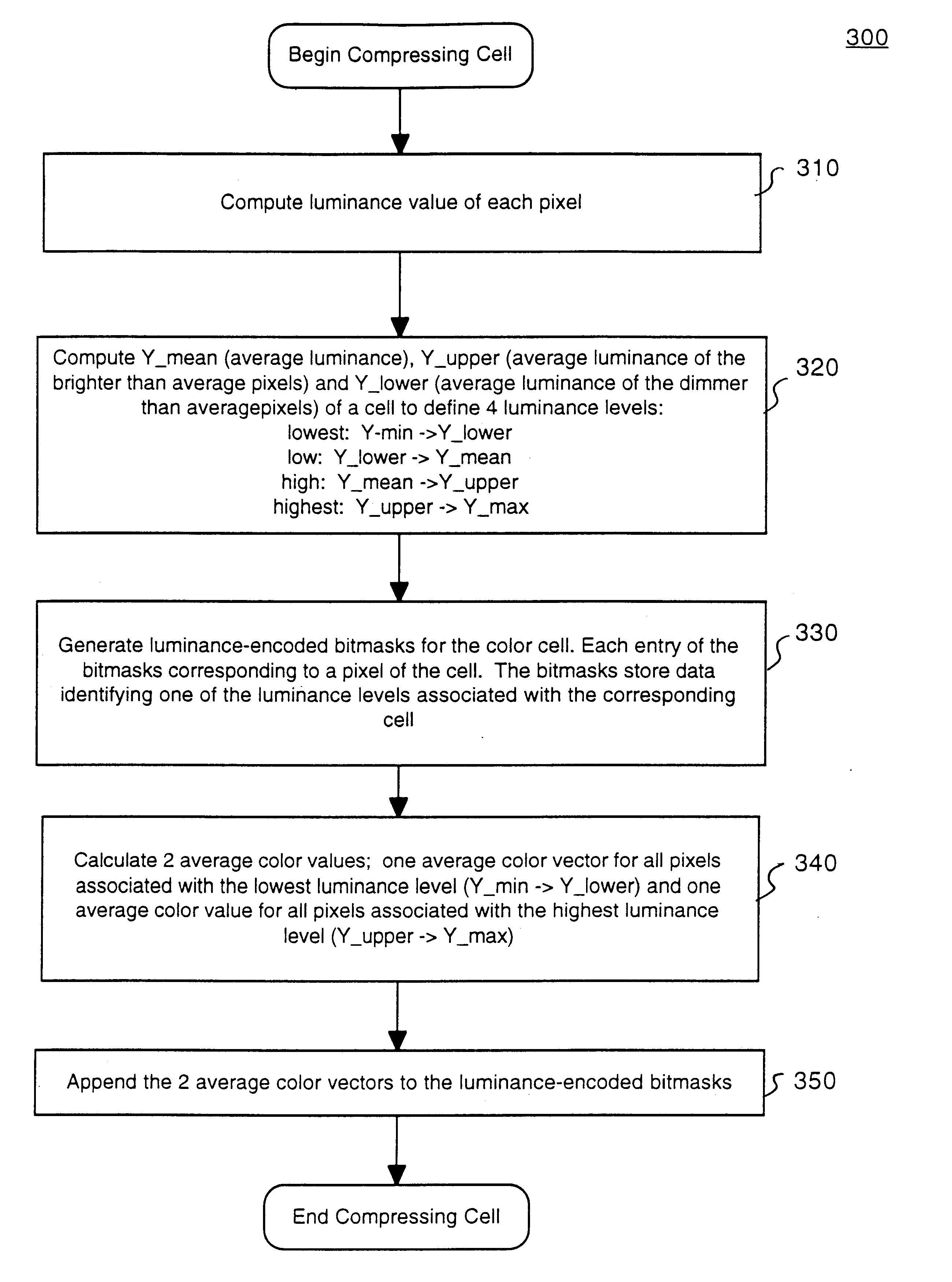 Method of and apparatus for compressing and uncompressing image data