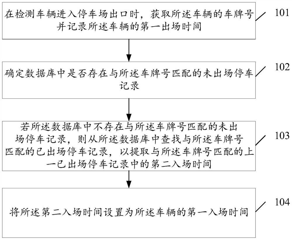 Information processing method and related device