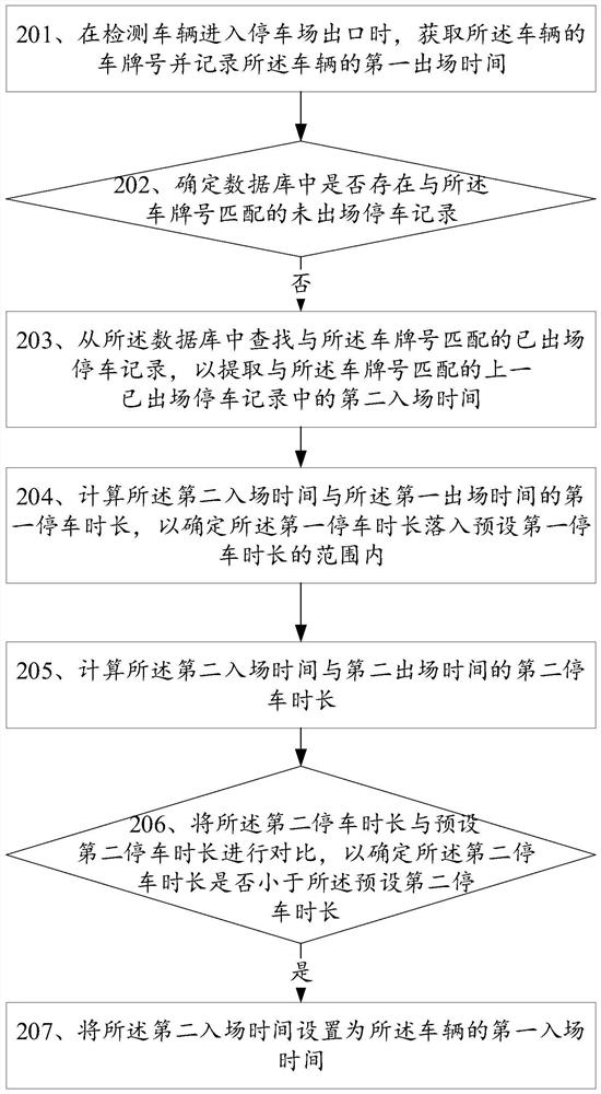 Information processing method and related device