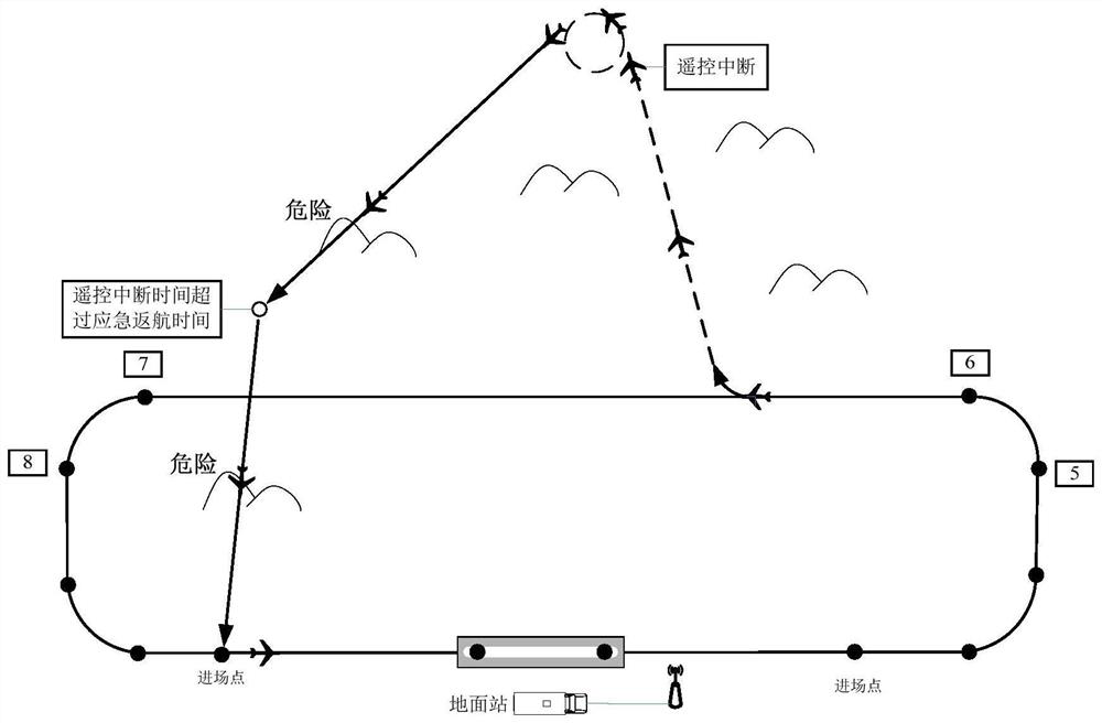 A method for autonomous re-planning of UAV trajectory after remote control interruption