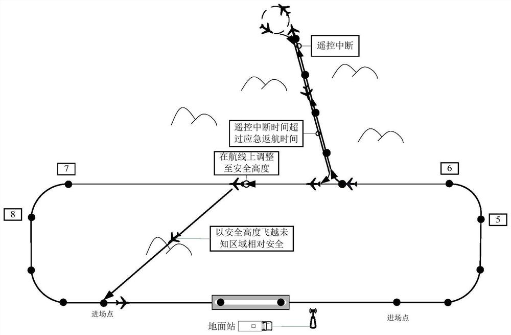 A method for autonomous re-planning of UAV trajectory after remote control interruption