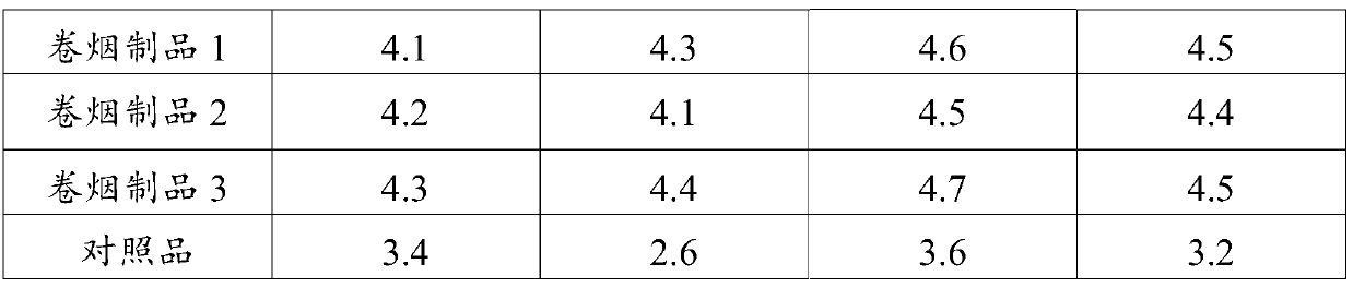 Tea-osmanthus composition as well as preparation method and application thereof