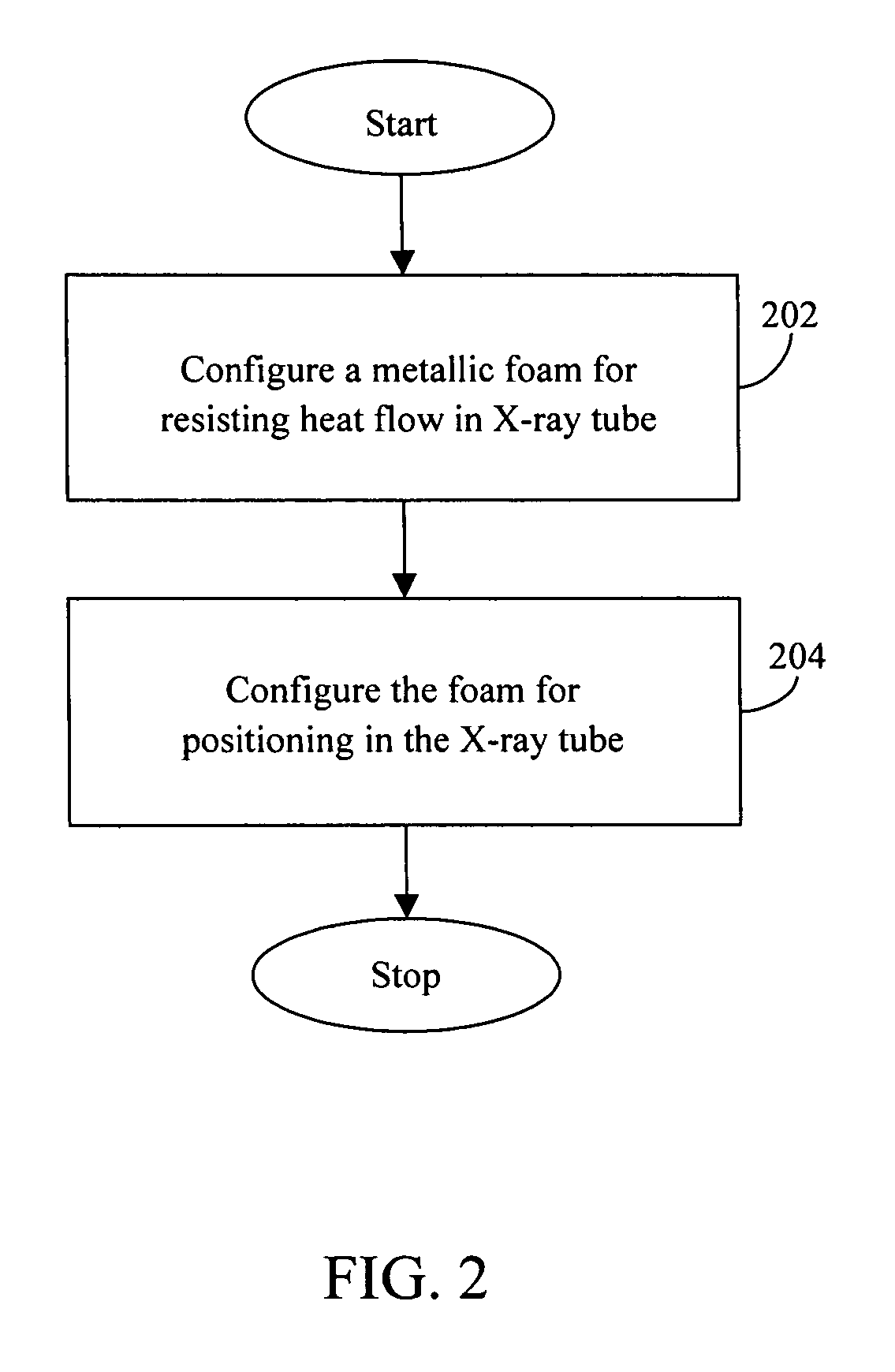 Method and system for thermal control in X-ray imaging tubes
