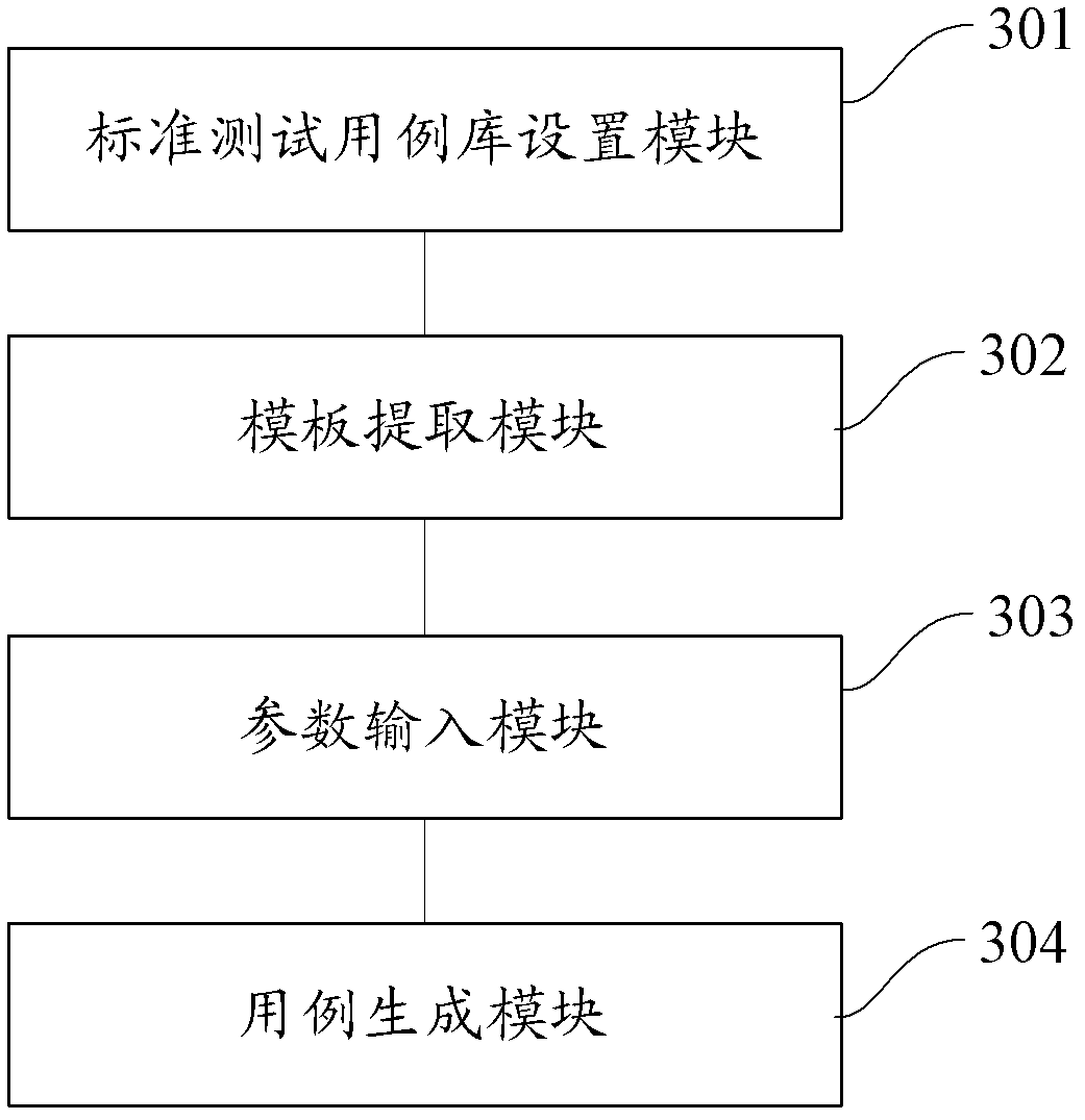 Method and device for automatically generating test case