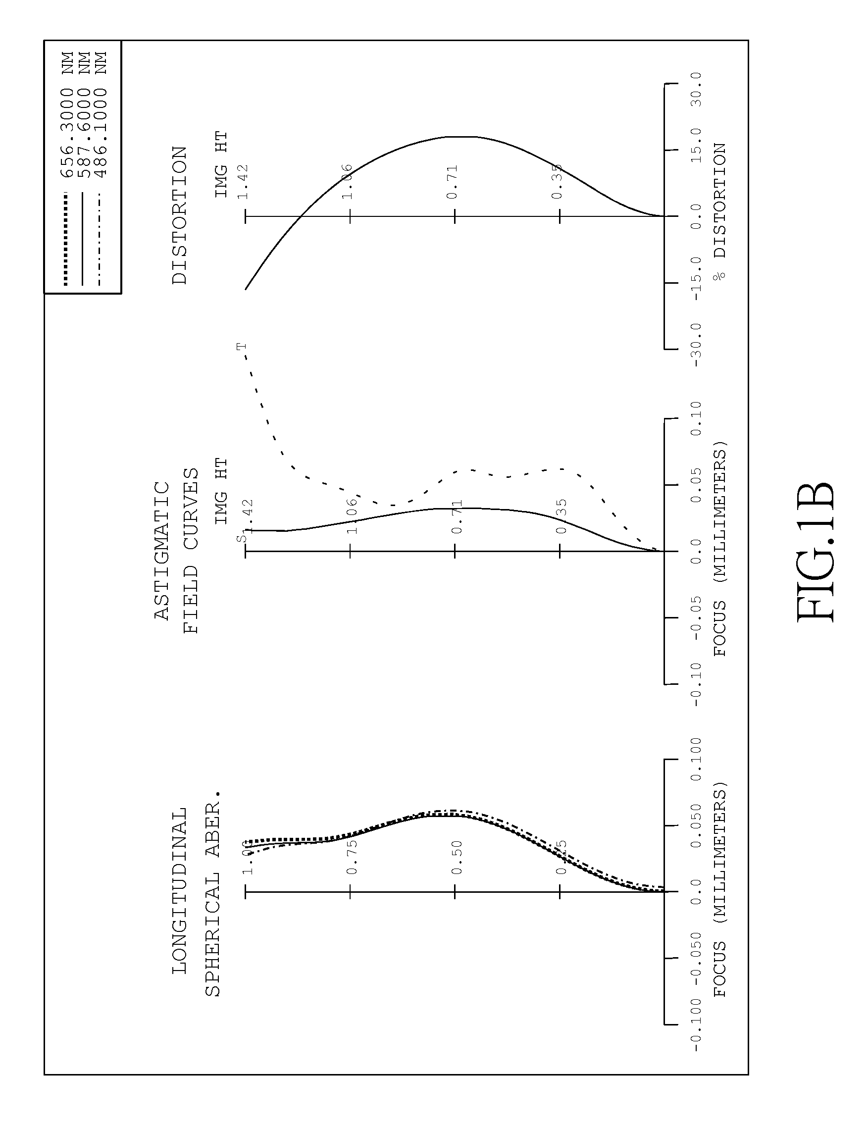 Optical photographing lens assembly, imaging unit and electronic device