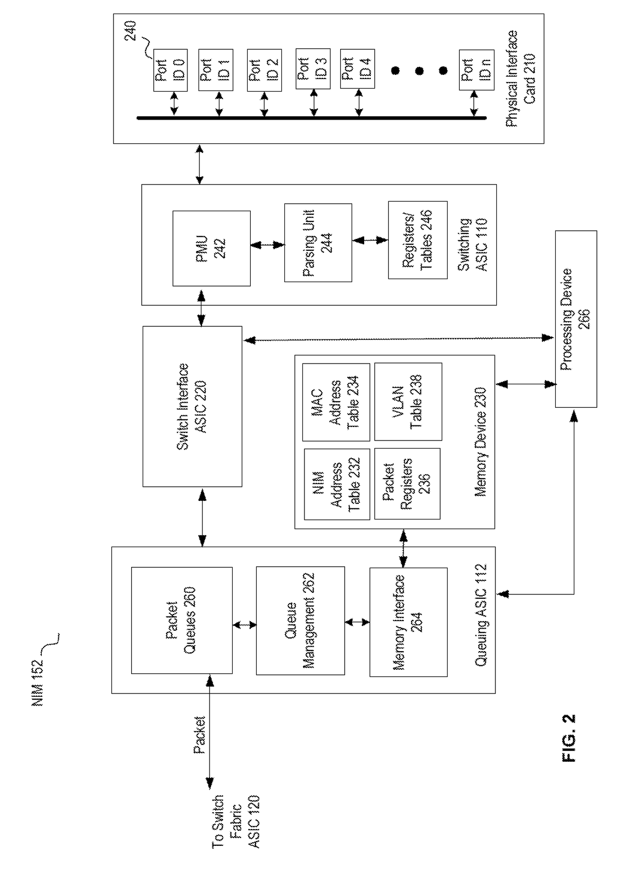System and method for packet tracing within a packet switching asic