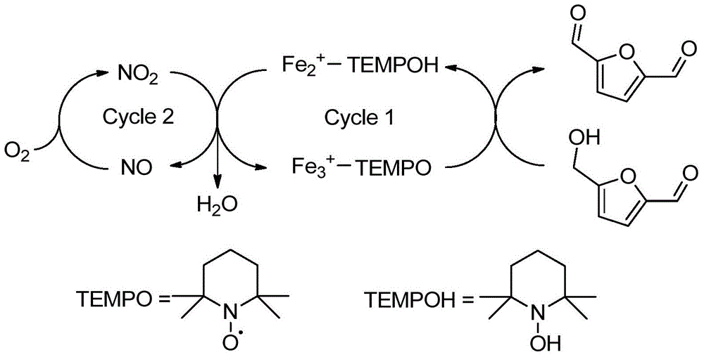 Method for preparing 2,5-diformylfuran