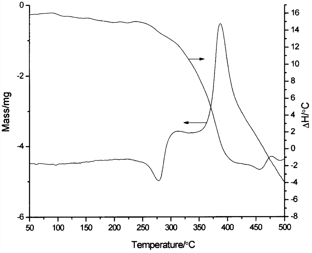 3-alkyl phosphinic propyl phenyl-3-alkyl phosphinic propyl ether metal salts and preparation method thereof
