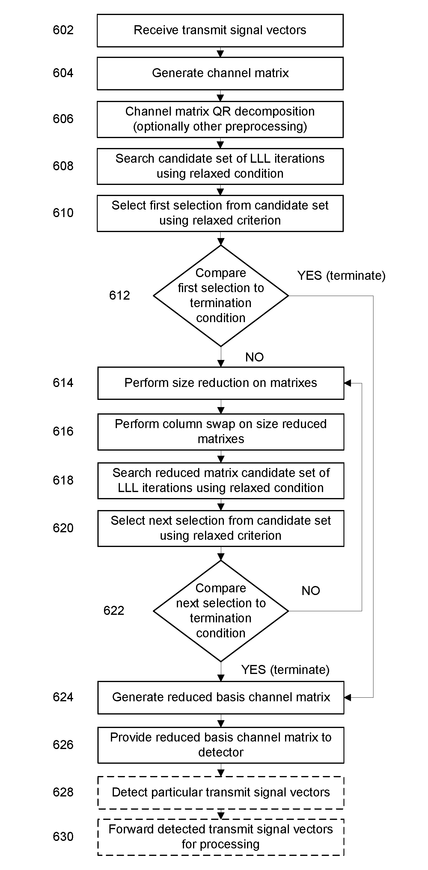 Multi-input multi-output (MIMO) detection systems